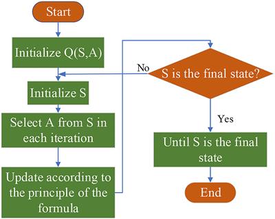 Exploration of the Educational Utility of National Film Using Deep Learning From the Positive Psychology Perspective